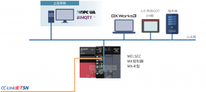 MX-R控制器新品简介