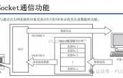 手把手教你用三菱FX5U PLC实现TCP通信，轻松对接智能设备！