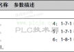 S7-200SMART PLC与海浦蒙特HD20变频器MODBUS RTU通讯（案例一）