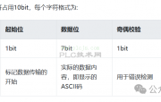 一分钟带你了解Modbus ASCII