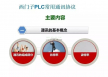 西门子PLC常用通讯协议，你了解多少？