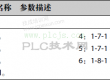 S7-200SMART PLC与海浦蒙特HD20变频器MODBUS RTU通讯（案例一）