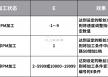 加工机 | AT动作设定-断丝回退