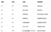 三菱FX3U PLC双泵恒压供水全解：变频+工频智能切换+安全急停系统