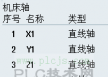 机床数据新读--MD52206