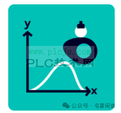 经典运动控制之凸轮曲线你会不会计算？给你个程序代码，然后视频给你讲清楚