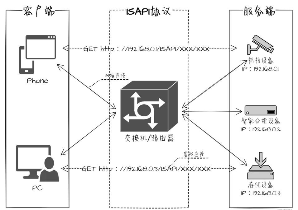 C# 实现海康车牌识别一体机的高效语音播报与LED显示