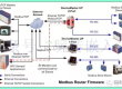 Modbus-RTU常用功能码03，06，16介绍