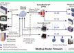 Modbus-RTU常用功能码03，06，16介绍