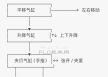 0基础学习PLC，西门子1200  气缸控制机械手抓料放料编程，第10天就交出首份作业，独立完成小项目