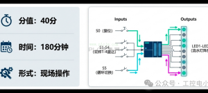 高级工认定必看：S7-1200PLC花样流水灯难点拆解，附完整程序+实操指南