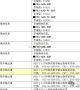 第一集：PLC入门基础，FX5U PLC的结构、端