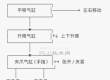 0基础学习PLC，西门子1200  气缸控制机械手抓料放料编程，第10天就交出首份作业，独立完成小项目