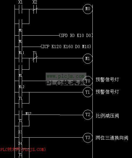 求助 看不懂梯形图